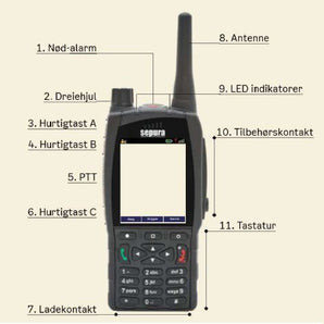 Brukerveiledning Sepura distrikt 02 Øst