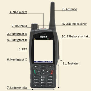 Brukerveiledning Sepura distrikt 07 Vest