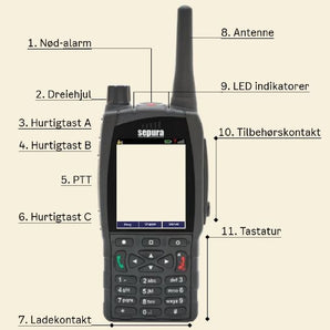 Brukerveiledning Sepura distrikt 10 Nordland