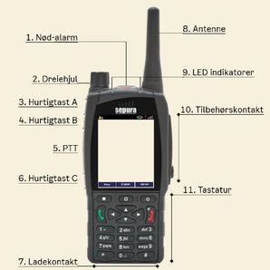 Brukerveiledning Sepura distrikt 11 Troms