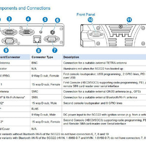 Sepura SCG22 mobilradio og installasjon i kjøretøy for brann